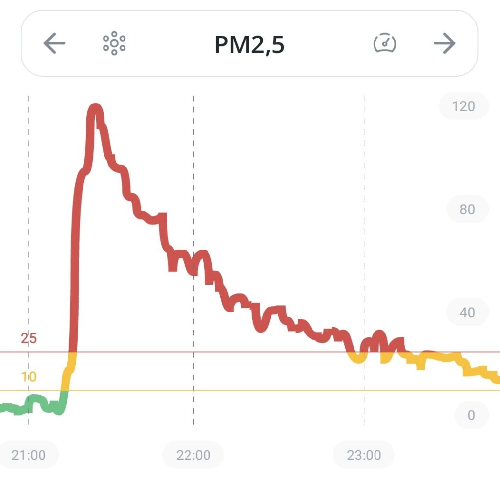 Pic particules fines PM 2,5