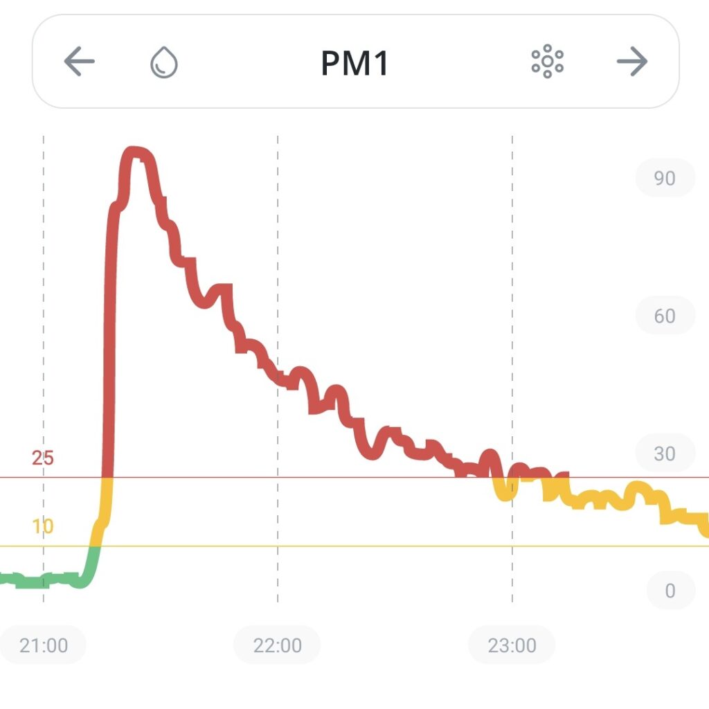 Pic particules fines PM 1