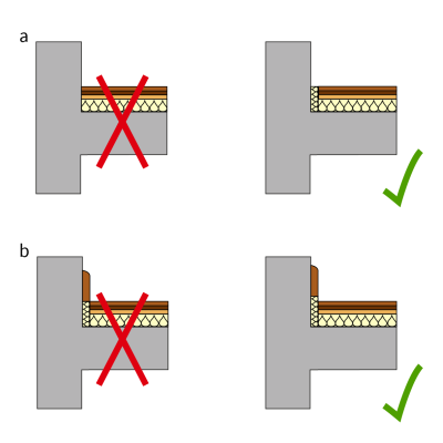 Isolation acoustique désolidarisation éléments rigides