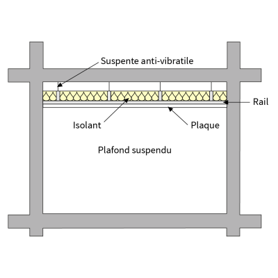 Isolation acoustique dalle flottante