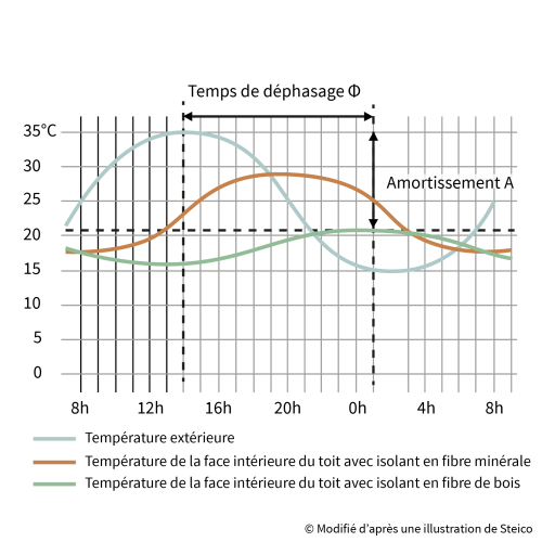 Déphasage3