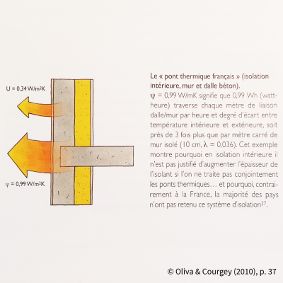 Pont thermique français (Oliva & Courgey 2010)