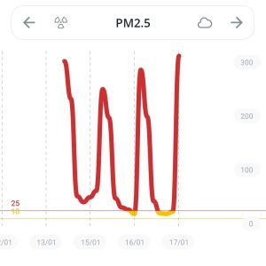 Taux de PM 2,5