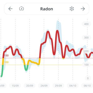 Taux de radon